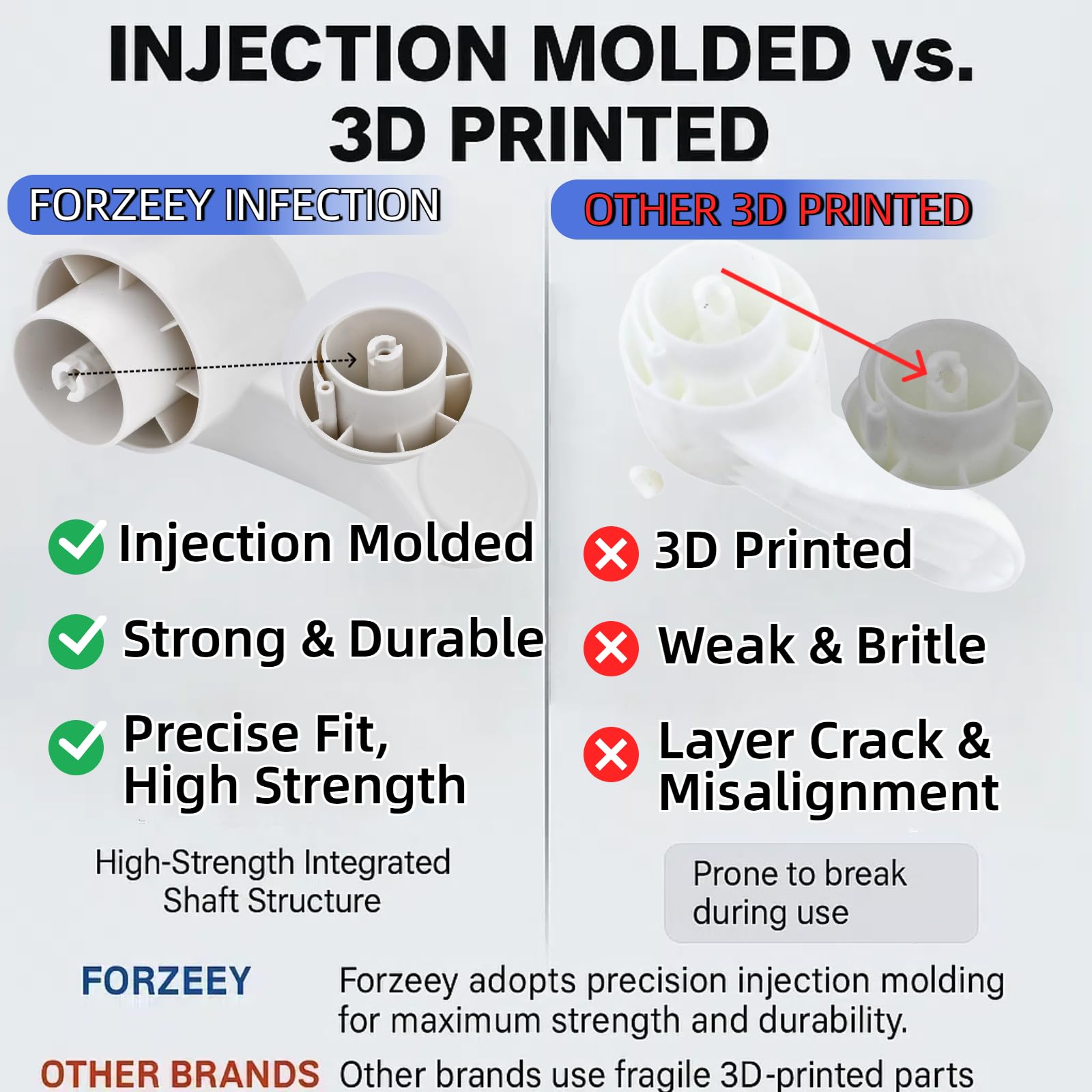 FORZEEY RV Toilet Foot Pedal Replacement fit for Dometic 300 310 320 321 Series Toilet, Durable Injection Molded Compatible with